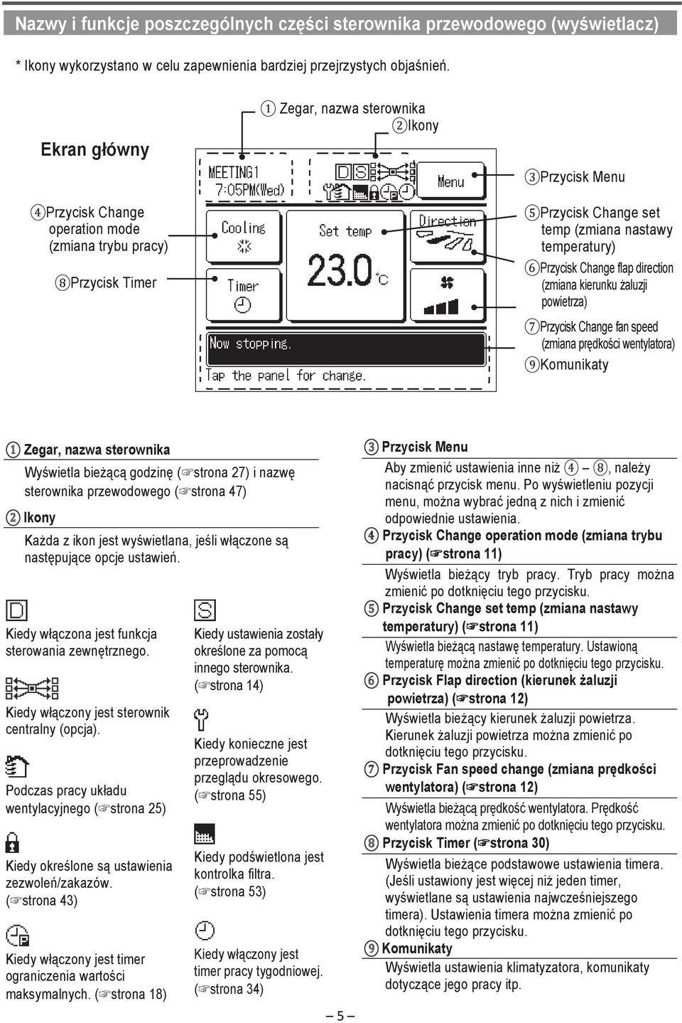 Change flap direction (zmiana kierunku żaluzji powietrza) 7Przycisk Change fan speed (zmiana prędkości wentylatora) 9Komunikaty 1 Zegar, nazwa sterownika Wyświetla bieżącą godzinę ( strona 27) i