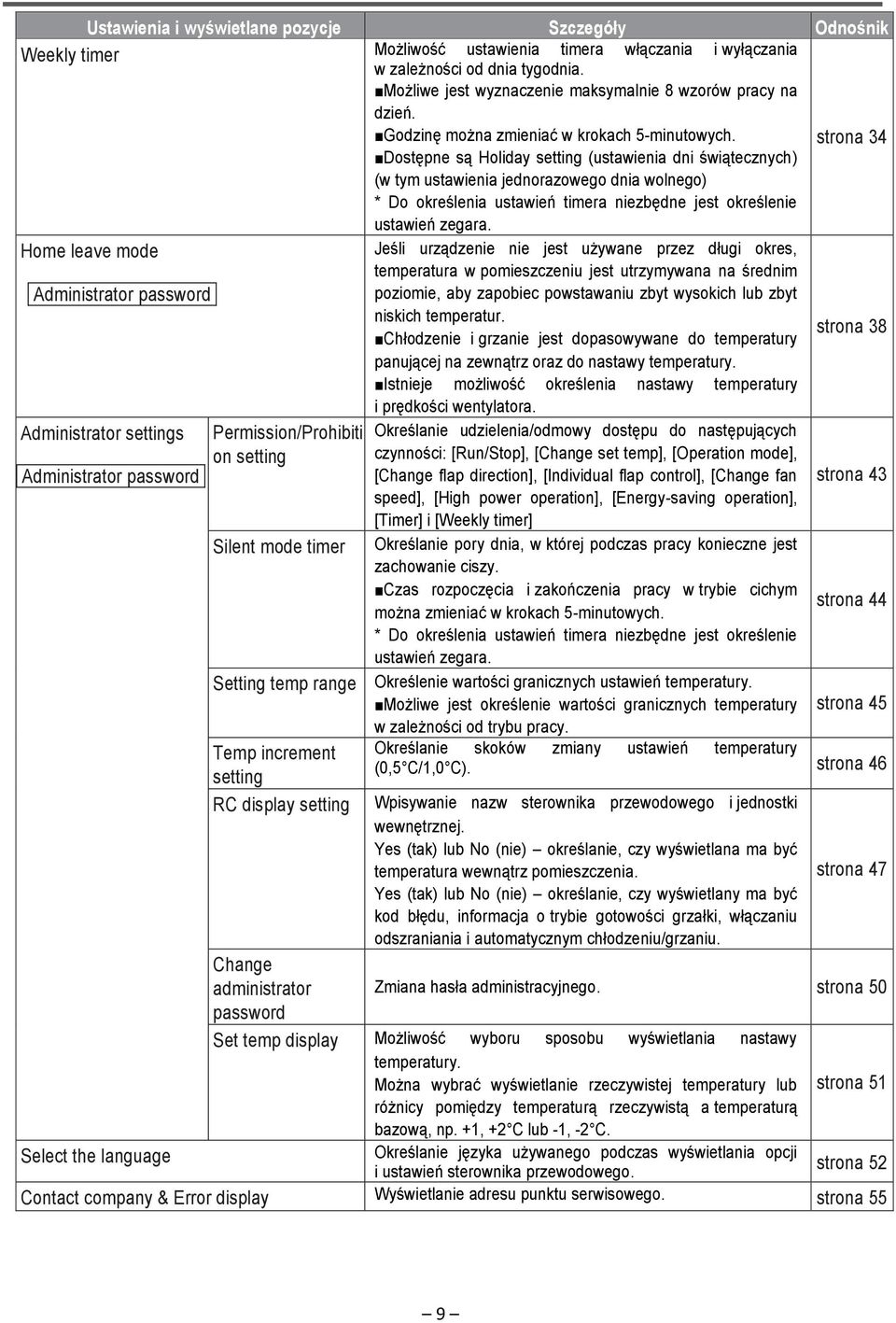 strona 34 Dostępne są Holiday setting (ustawienia dni świątecznych) (w tym ustawienia jednorazowego dnia wolnego) * Do określenia ustawień timera niezbędne jest określenie ustawień zegara.