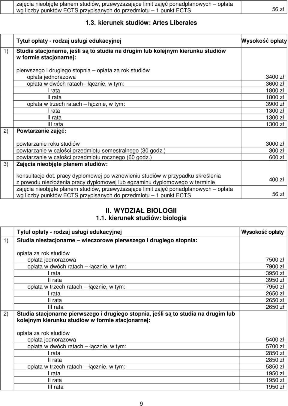 łącznie, w tym: I powtarzanie roku studiów powtarzanie w całości przedmiotu semestralnego (30 godz.) powtarzanie w całości przedmiotu rocznego (60 godz.) konsultacje dot.