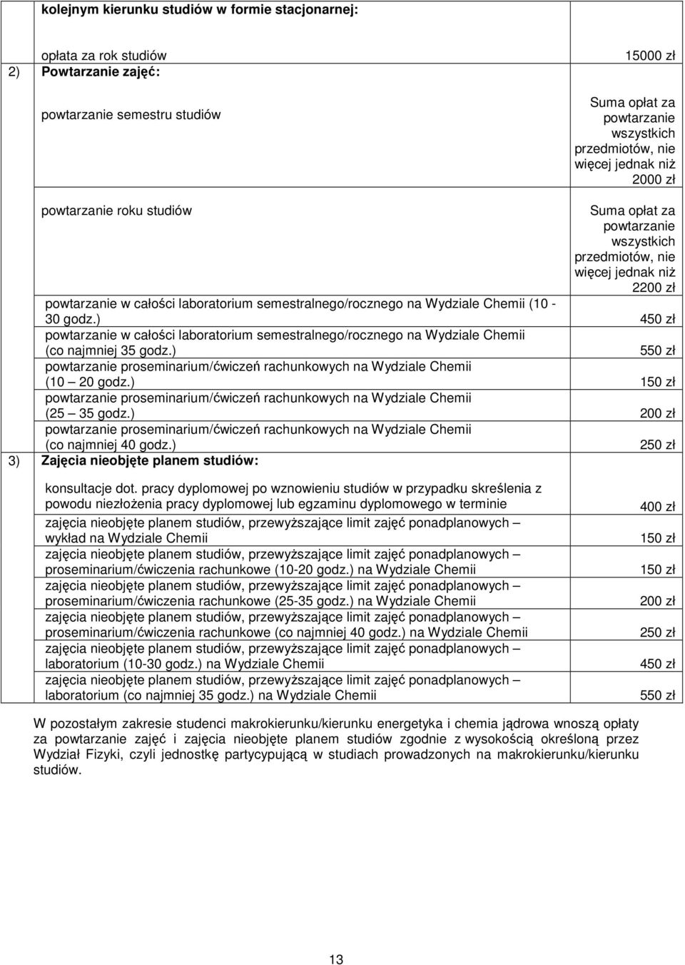 ) 450 zł powtarzanie w całości laboratorium semestralnego/rocznego na Wydziale Chemii (co najmniej 35 godz.) 550 zł powtarzanie proseminarium/ćwiczeń rachunkowych na Wydziale Chemii (10 20 godz.