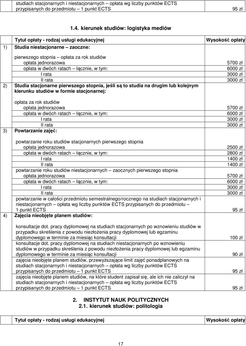 3000 zł 5700 zł 6000 zł 3000 zł 3000 zł 4) powtarzanie roku studiów stacjonarnych pierwszego stopnia 2 2800 zł 1400 zł 1400 zł powtarzanie roku studiów niestacjonarnych zaocznych pierwszego stopnia