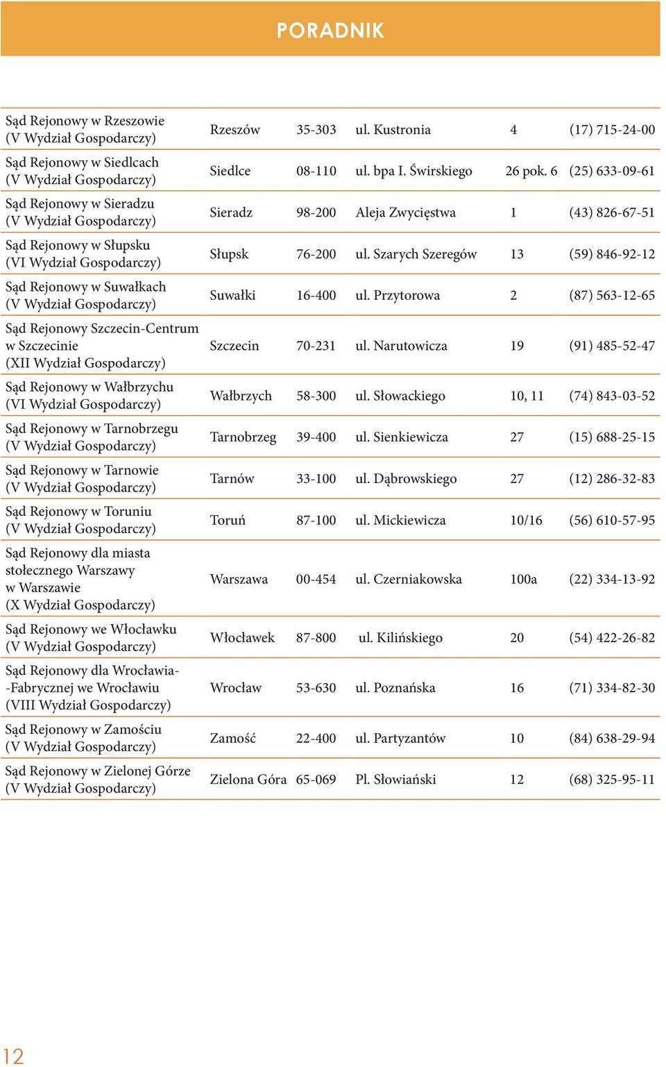 Warszawie (X Wydział Gospodarczy) Sąd Rejonowy we Włocławku Sąd Rejonowy dla Wrocławia- -Fabrycznej we Wrocławiu (VIII Wydział Gospodarczy) Sąd Rejonowy w Zamościu Sąd Rejonowy w Zielonej Górze