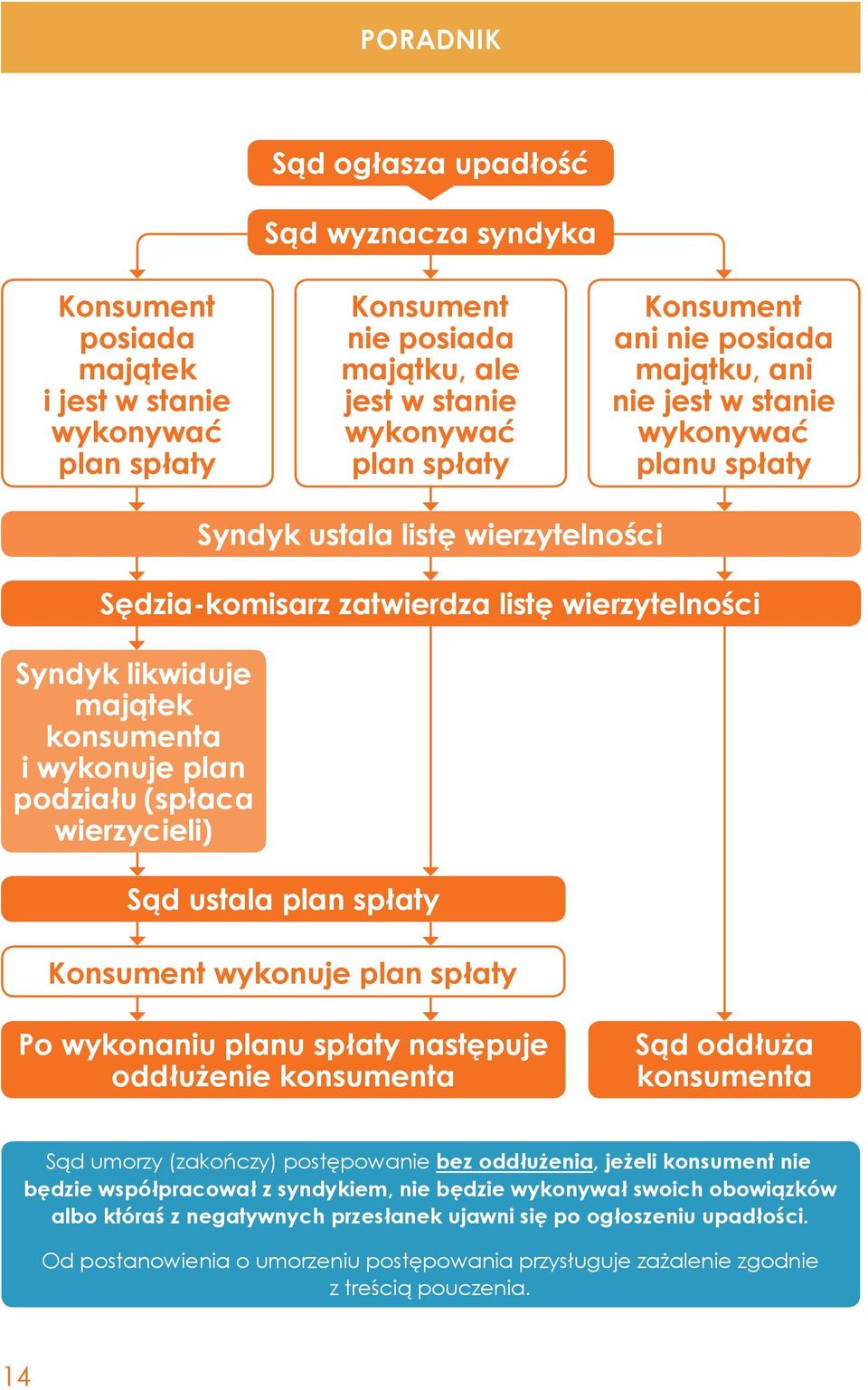 o zmianie ustawy Prawo upadłościowe i naprawcze, ustawy o Krajowym Rejestrze Sądowym oraz ustawy o kosztach Sąd sądowych wyznacza w sprawach syndyka cywilnych (Dz. U. z dnia 30 września 2014 r.) tzw.