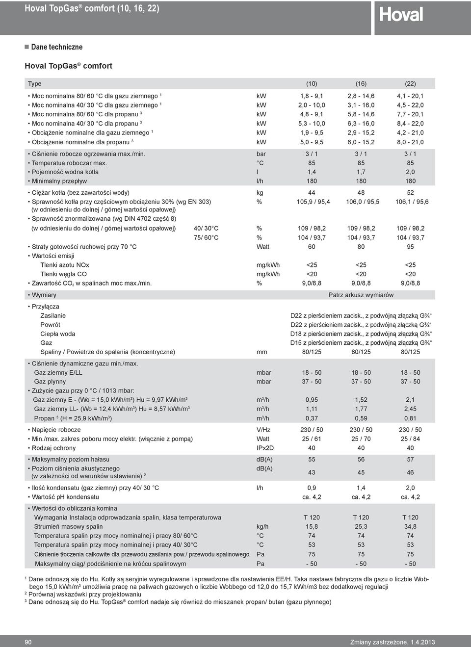 4,2-21,0 Obciążenie nominalne dla propanu 3 kw 5,0-9,5 6,0-15,2 8,0-21,0 Ciśnienie robocze ogrzewania max./min. bar 3 / 1 3 / 1 3 / 1 emperatua roboczar max.