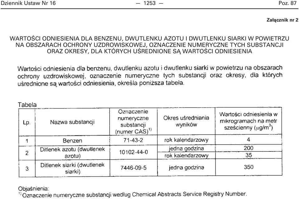 ODNIESIENIA DLA BENZENU,