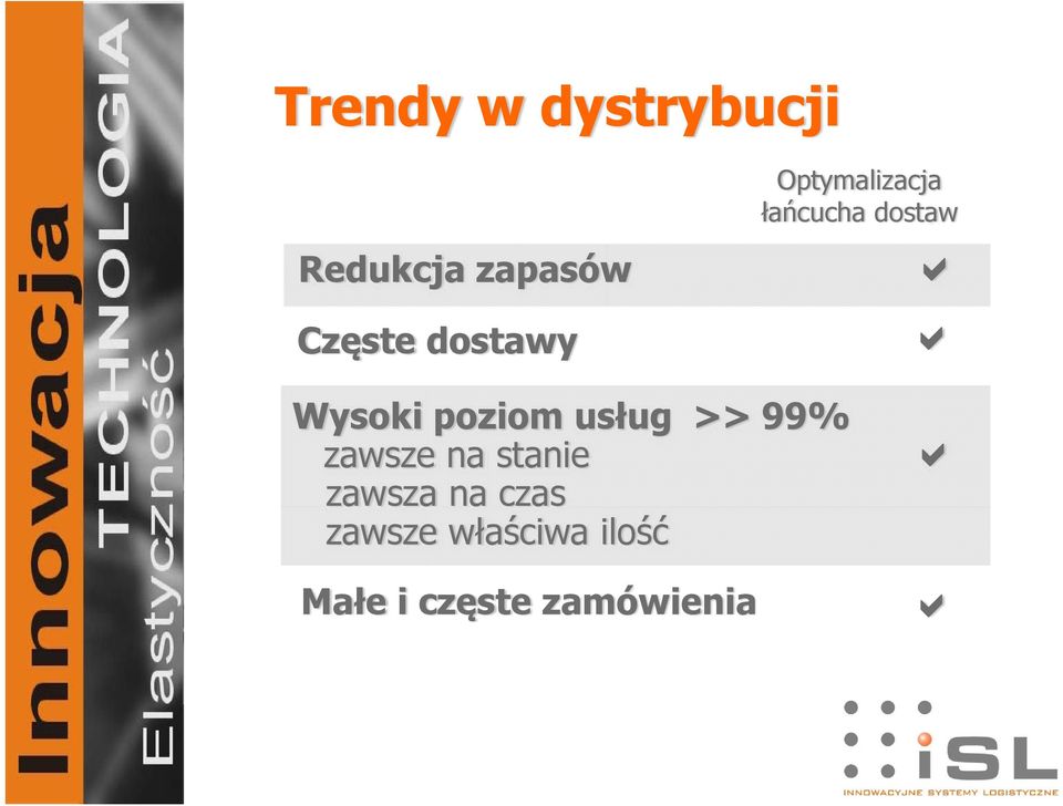 poziom usług >> 99% zawsze na stanie zawsza na