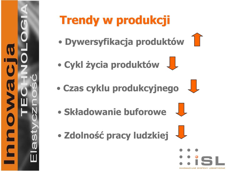 Czas cyklu produkcyjnego