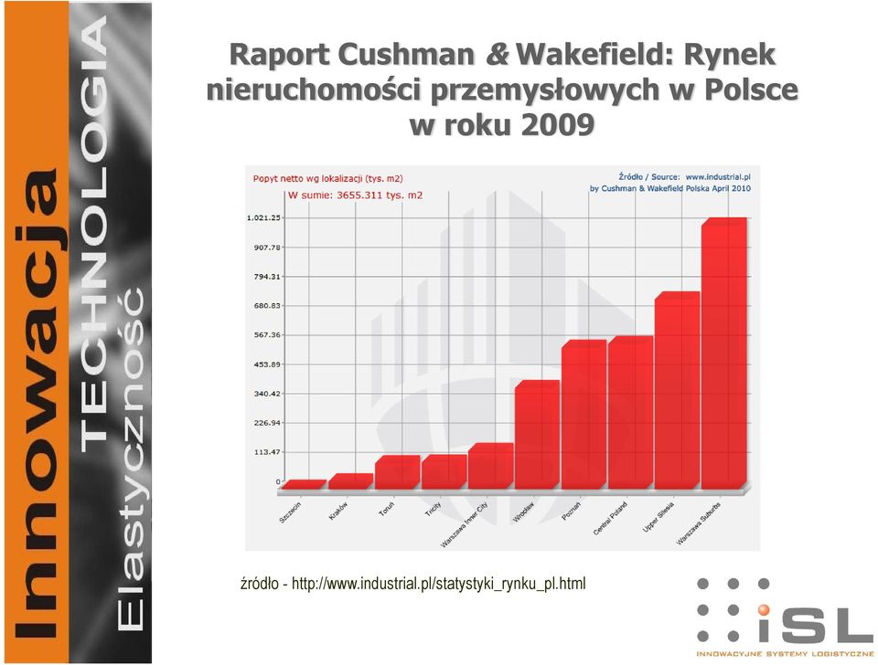 Polsce w roku 2009 źródło -