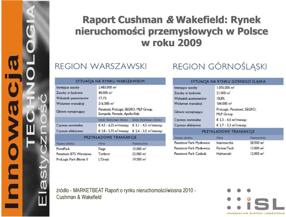 roku 2009 źródło - MARKETBEAT Raport o