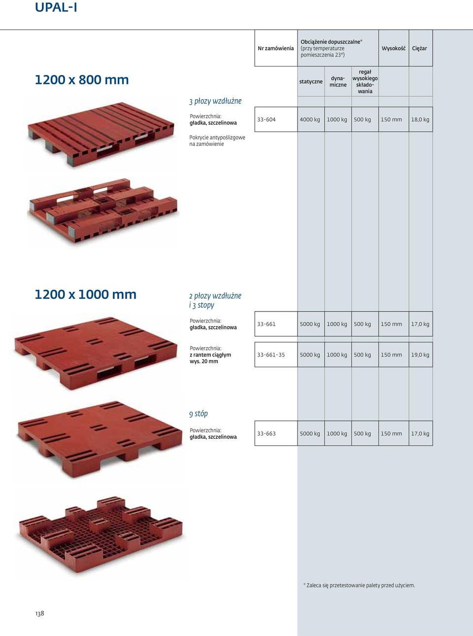 00 x 000 mm płozy wzdłużne i stopy gładka, szczelinowa -66 5000 kg 000 kg 500 kg 50 mm 7,0 kg z rantem ciągłym wys.