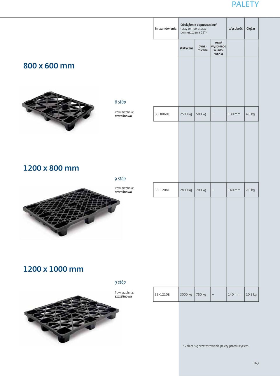 500 kg 0 mm 4,0 kg 00 x 800 mm 9 stóp szczelinowa -08E 800 kg 700 kg 40 mm 7,0 kg 00 x 000 mm 9