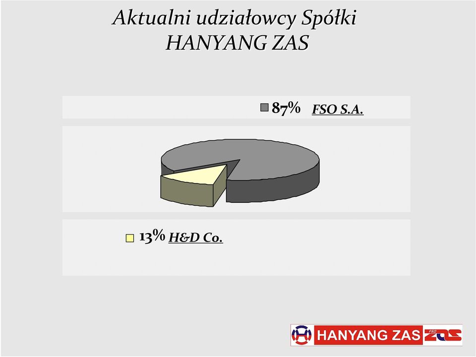 Spółki HANYANG