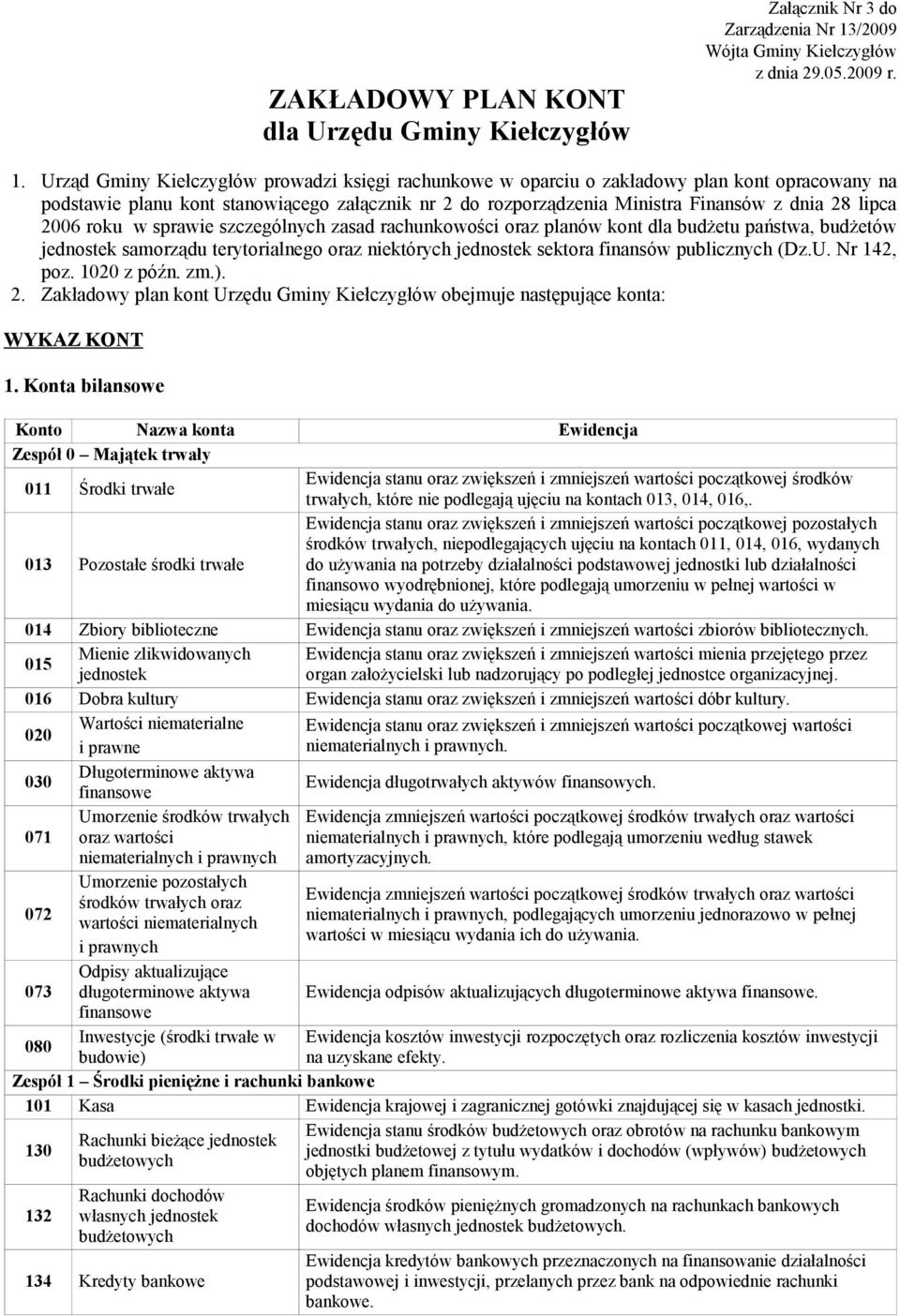 Urząd Gminy Kiełczygłów prowadzi księgi rachunkowe w oparciu o zakładowy plan kont opracowany na podstawie planu kont stanowiącego załącznik nr 2 do rozporządzenia Ministra Finansów z dnia 28 lipca