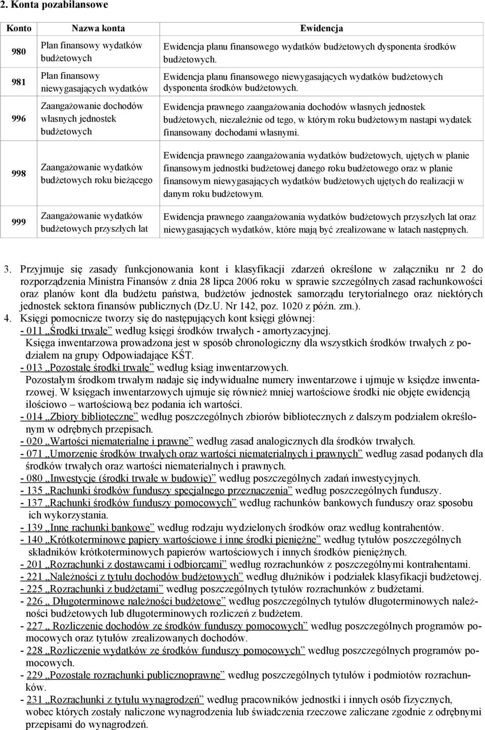 Ewidencja prawnego zaangażowania dochodów własnych jednostek, niezależnie od tego, w którym roku budżetowym nastąpi wydatek finansowany dochodami własnymi.