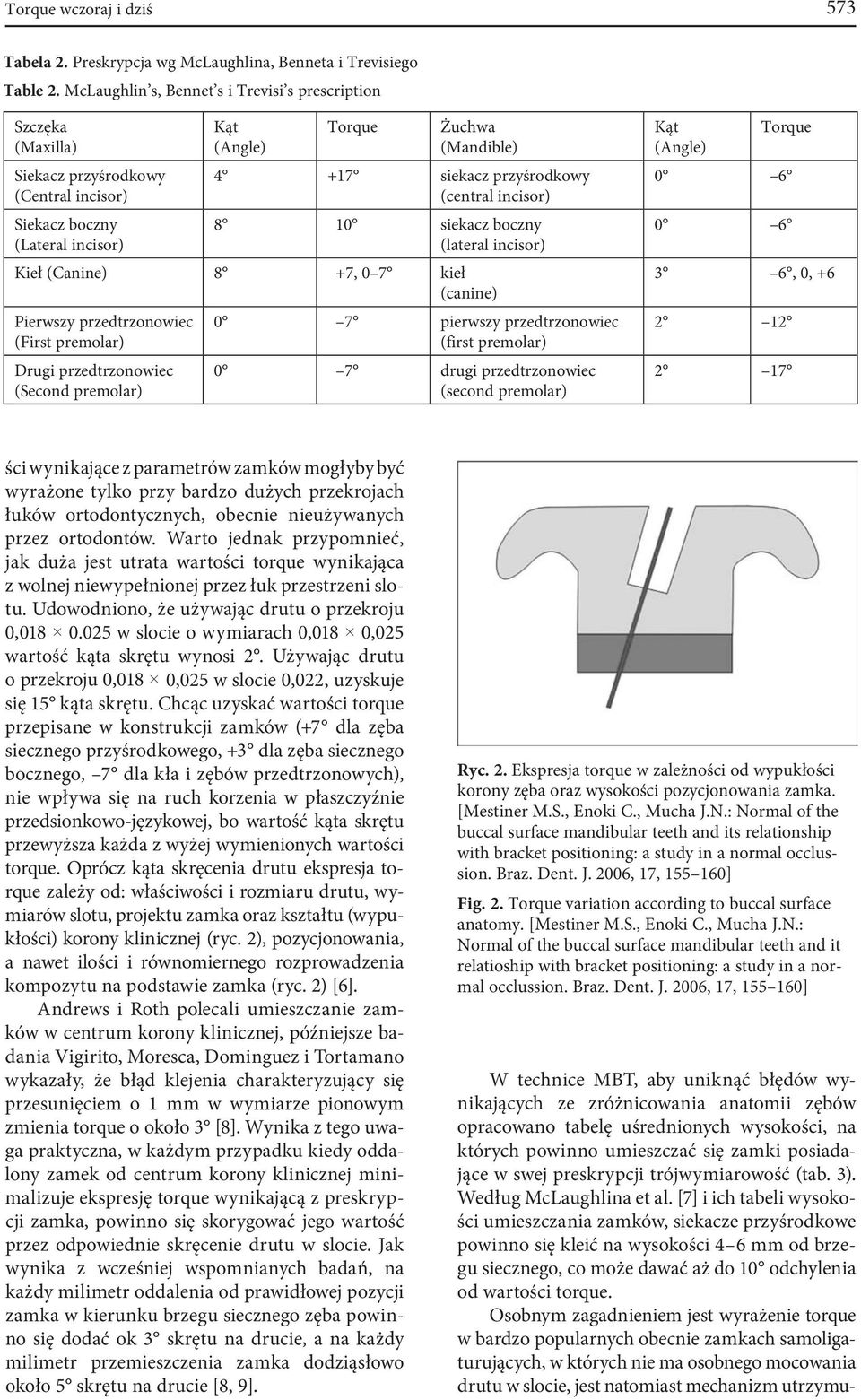 incisor) 8 10 siekacz boczny (lateral incisor) Kieł (Canine) 8 +7, 0 7 kieł (canine) Pierwszy przedtrzonowiec (First premolar) Drugi przedtrzonowiec (Second premolar) 0 7 pierwszy przedtrzonowiec
