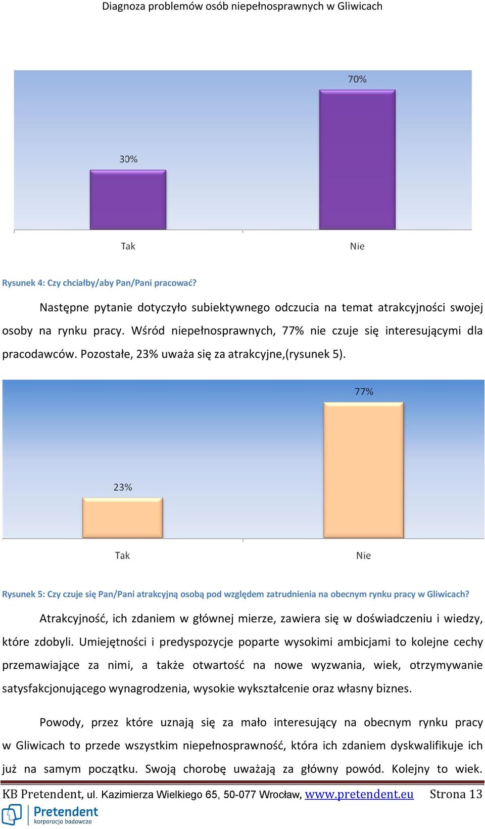 Rysunek 5: Czy czuje się Pan/Pani atrakcyjną osobą pod względem zatrudnienia na obecnym rynku pracy w Gliwicach?
