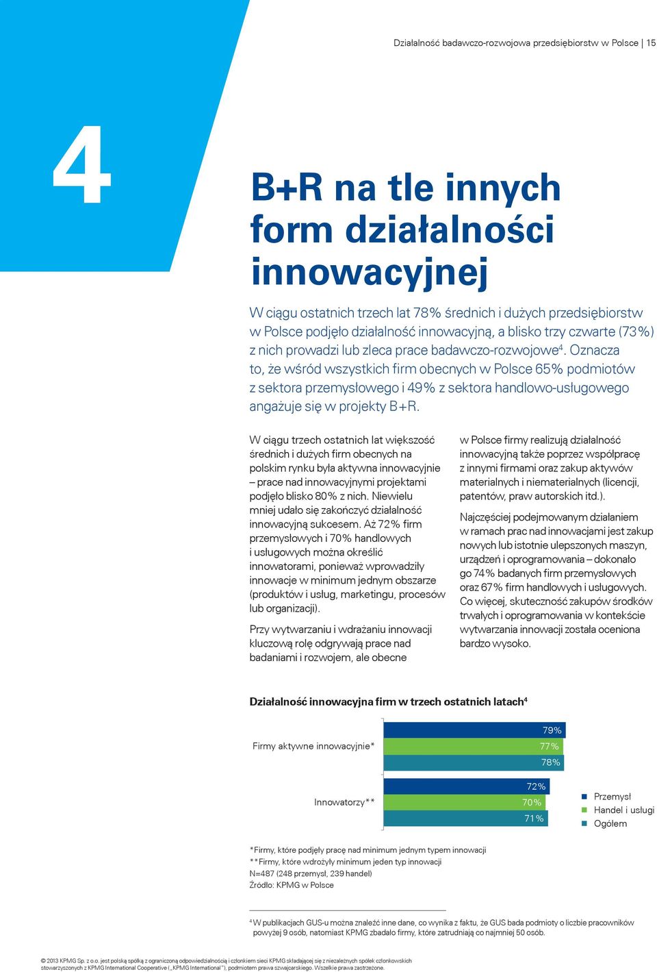 Oznacza to, że wśród wszystkich firm obecnych w Polsce 65% podmiotów z sektora przemysłowego i 49% z sektora handlowo-usługowego angażuje się w projekty B+R.