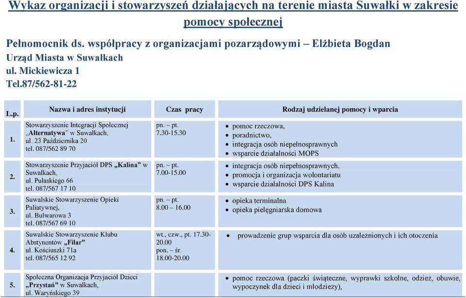 Nazwa i adres instytucji Czas pracy Rodzaj udzielanej pomocy i wparcia Stowarzyszenie Integracji Społecznej Alternatywa ul. 23 Października 20 tel.