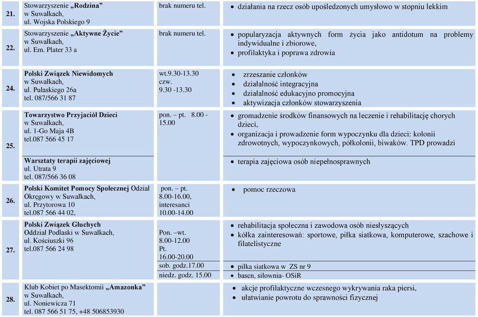 30 czw. 9.30-13.30 zrzeszanie członków działalność integracyjna działalność edukacyjno promocyjna aktywizacja członków stowarzyszenia 25. Towarzystwo Przyjaciół Dzieci ul. 1-Go Maja 4B tel.