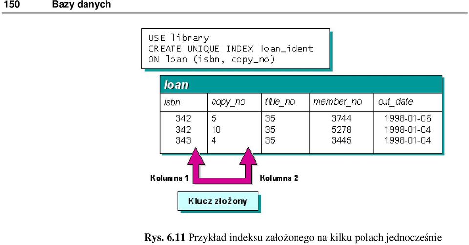 indeksu załoŝonego