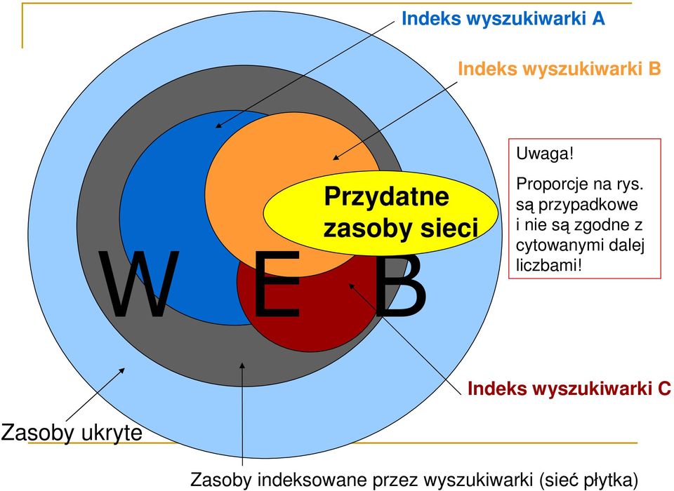 są przypadkowe i nie są zgodne z cytowanymi dalej liczbami!