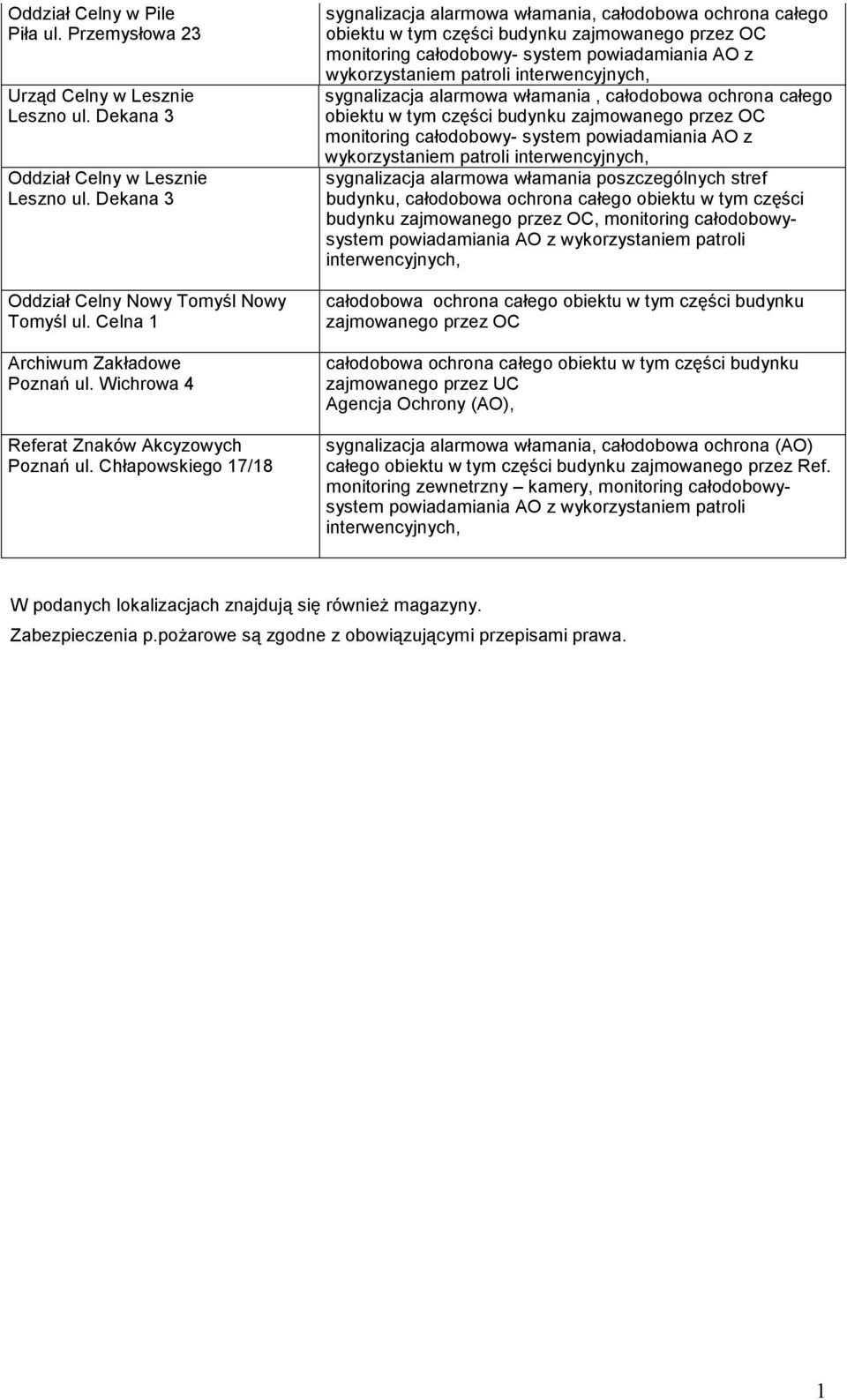 Chłapowskiego 17/18 sygnalizacja alarmowa włamania, całodobowa ochrona całego obiektu w tym części budynku zajmowanego przez OC monitoring całodobowy- system powiadamiania AO z wykorzystaniem patroli