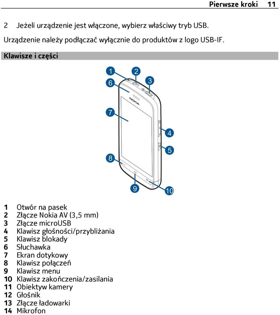 Klawisze i części 1 Otwór na pasek 2 Złącze Nokia AV (3,5 mm) 3 Złącze microusb 4 Klawisz