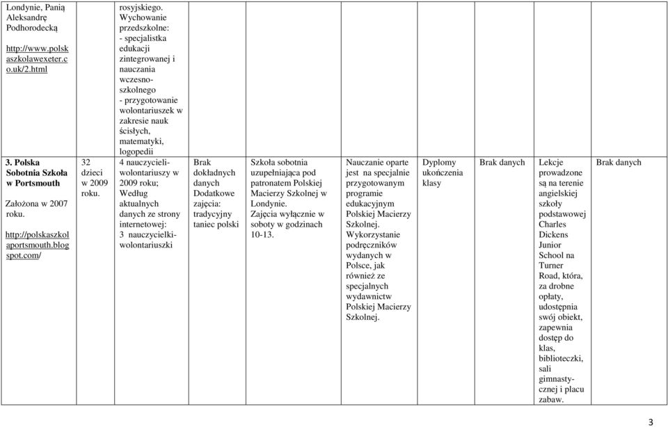 Wychowanie przedszkolne: - specjalistka edukacji zintegrowanej i nauczania wczesnoszkolnego - przygotowanie wolontariuszek w zakresie nauk ścisłych, matematyki, logopedii 4 nauczycieliwolontariuszy w