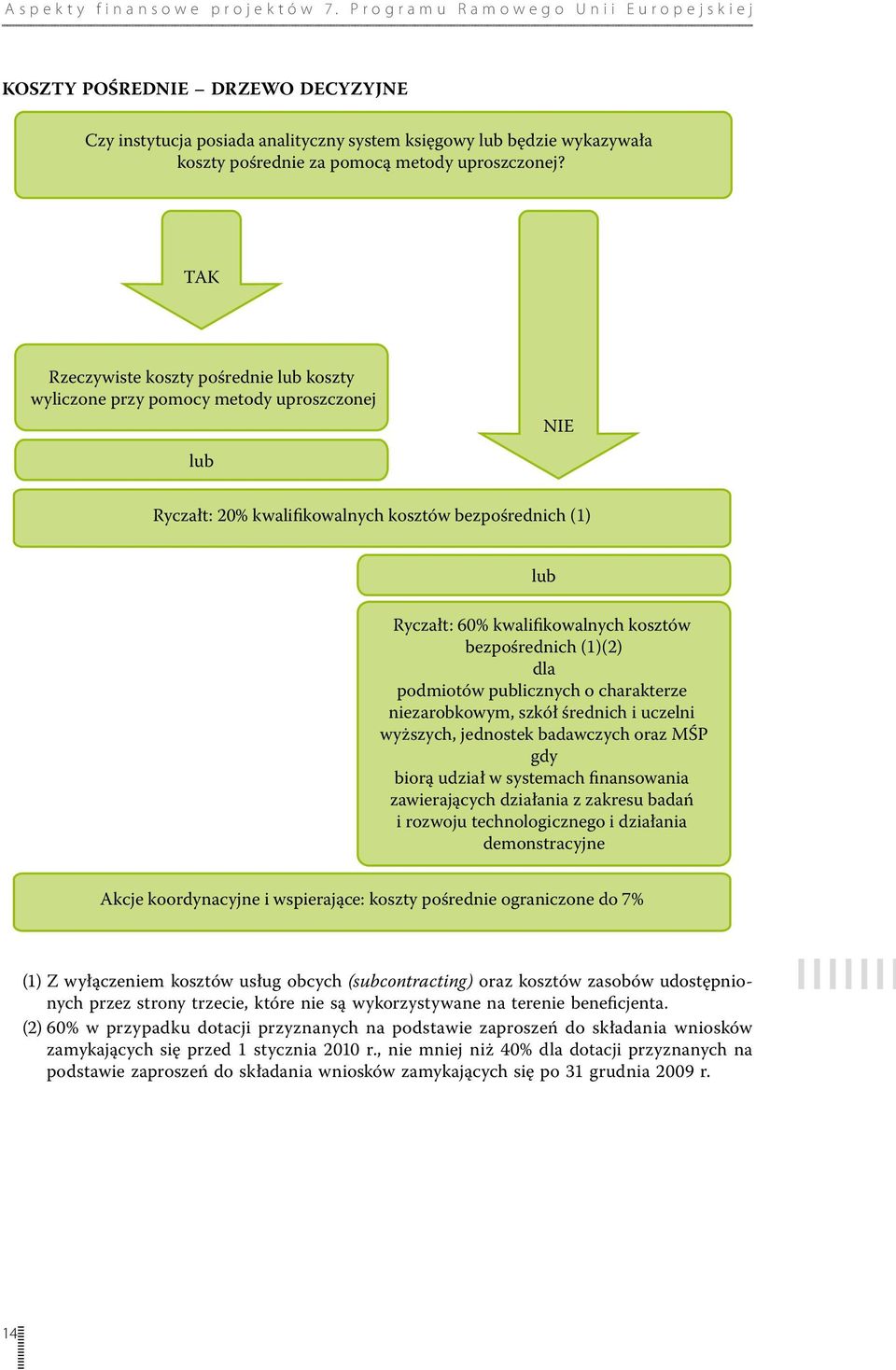 bezpośrednich (1)(2) dla podmiotów publicznych o charakterze niezarobkowym, szkół średnich i uczelni wyższych, jednostek badawczych oraz MŚP gdy biorą udział w systemach finansowania zawierających