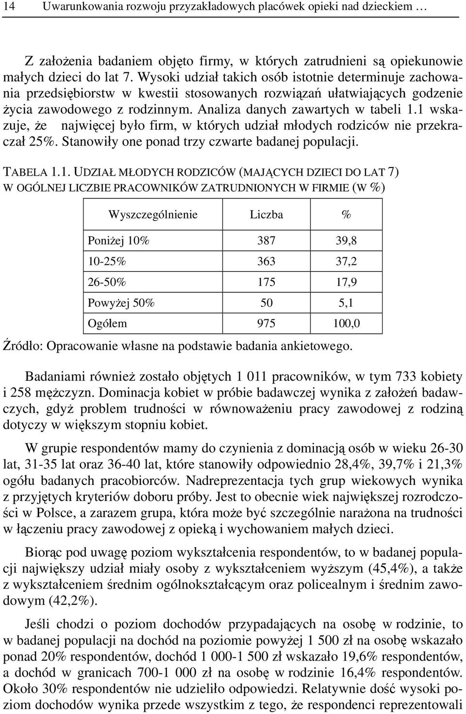 1 wskazuje, że najwięcej było firm, w których udział młodych rodziców nie przekraczał 25%. Stanowiły one ponad trzy czwarte badanej populacji. TABELA 1.1. UDZIAŁ MŁODYCH RODZICÓW (MAJĄCYCH DZIECI DO