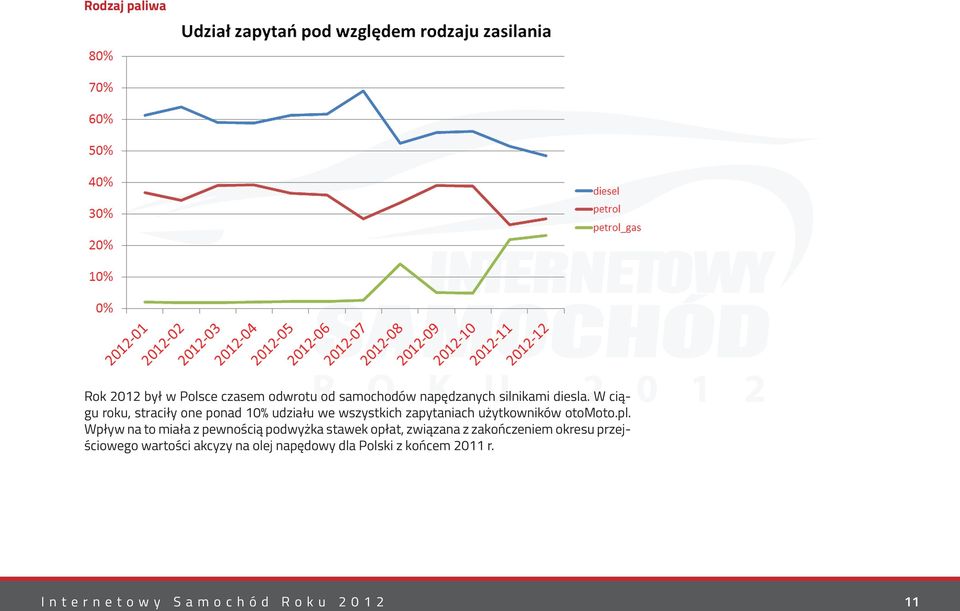 Wpływ na to miała z pewnością podwyżka stawek opłat, związana z zakończeniem okresu