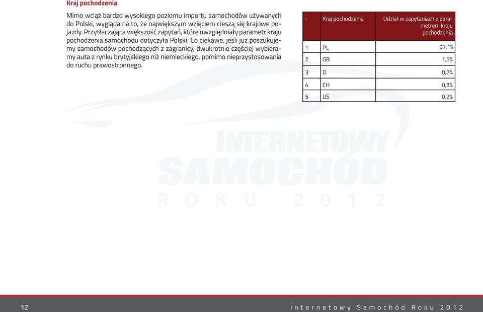 Co ciekawe, jeśli już poszukujemy samochodów pochodzących z zagranicy, dwukrotnie częściej wybieramy auta z rynku brytyjskiego niż niemieckiego, pomimo