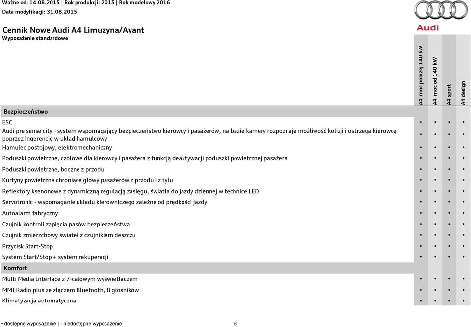 z przodu Kurtyny powietrzne chroniące głowy pasażerów z przodu i z tyłu Reflektory ksenonowe z dynamiczną regulacją zasięgu, światła do jazdy dziennej w technice LED Servotronic - wspomaganie układu