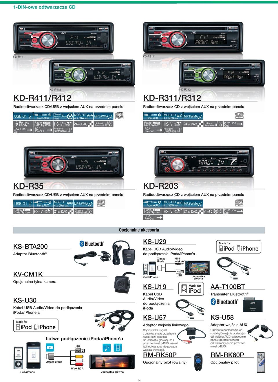 5V Line KD-R35 KD-R411/412 Radioodtwarzacz CD/ z wejściem AUX na przednim panelu KD-R203 KD-R311/312 Radioodtwarzacz CD z wejściem AUX na przednim panelu G1 Front AUX 24-bit DAC MP3/WMA 3-Band