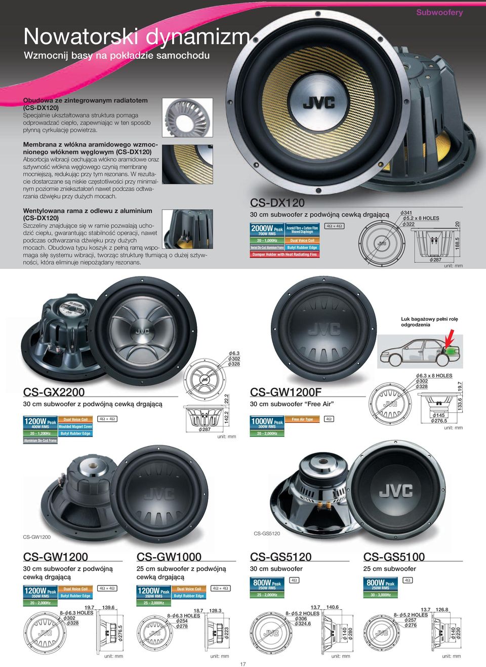 Membrana z włókna aramidowego wzmocnionego włóknem węglowym (CS-DX120) Absorbcja wibracji cechująca włókno aramidowe oraz sztywność włókna węglowego czynią membranę mocniejszą, redukując przy tym
