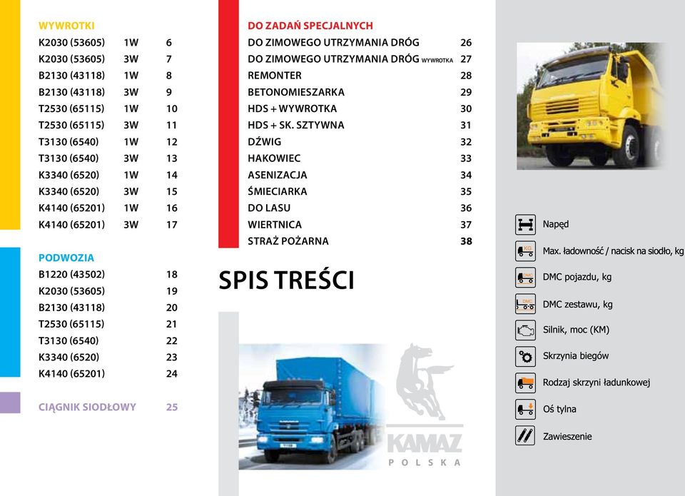 (6540) 22 K3340 (6520) 23 K4140 (65201) 24 do zadań specjalnych do zimowego utrzymania dróg 26 do zimowego utrzymania dróg wywrotka 27 remonter 28 betonomieszarka