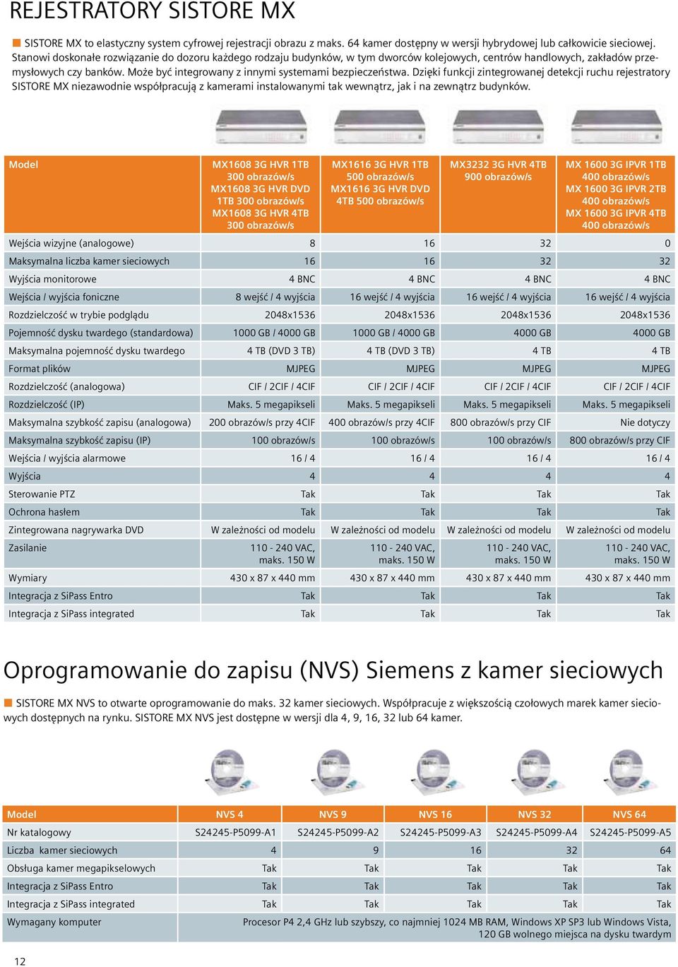 Może być integrowany z innymi systemami bezpieczeństwa.