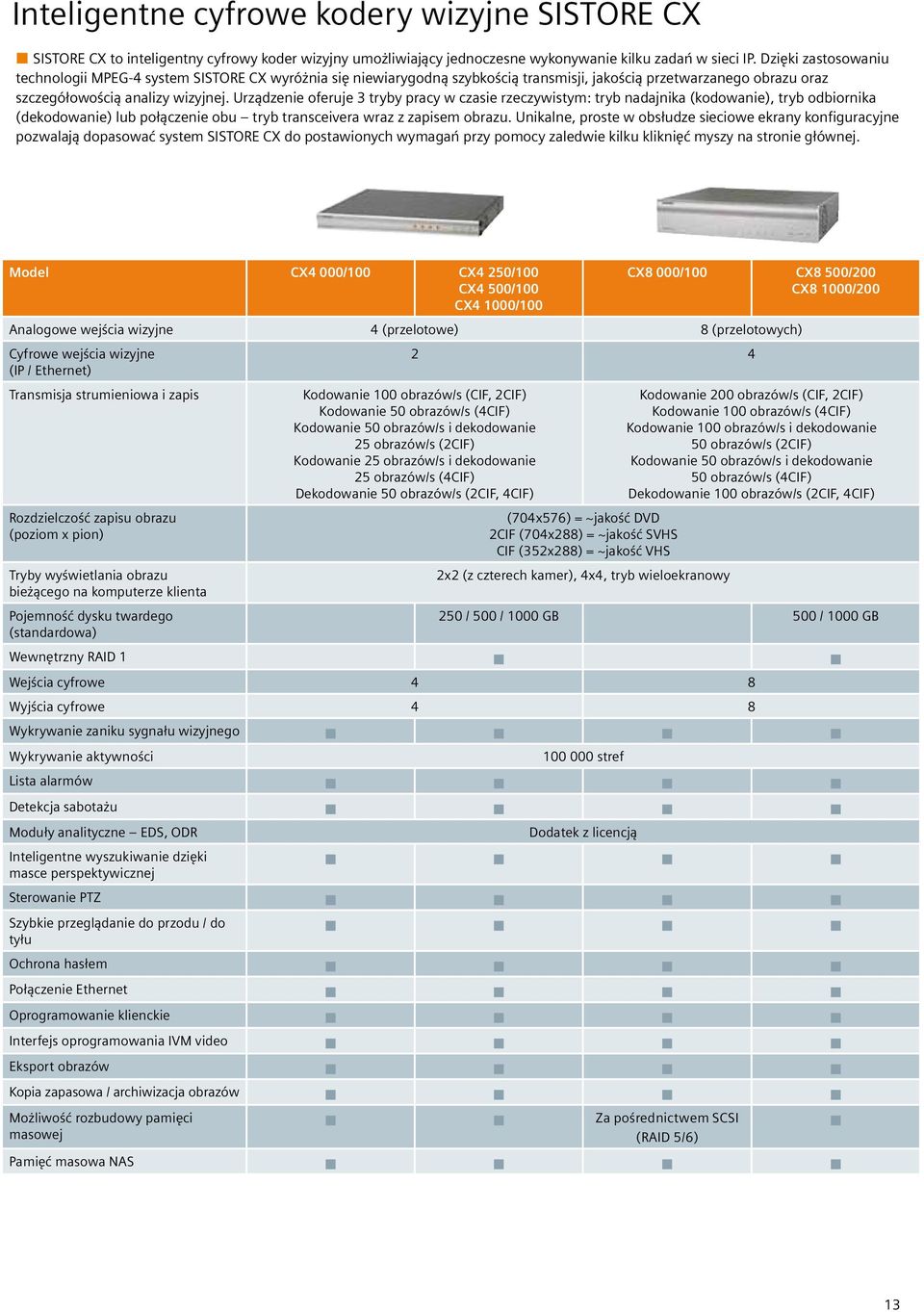 Urządzenie oferuje 3 tryby pracy w czasie rzeczywistym: tryb nadajnika (kodowanie), tryb odbiornika (dekodowanie) lub połączenie obu tryb transceivera wraz z zapisem obrazu.