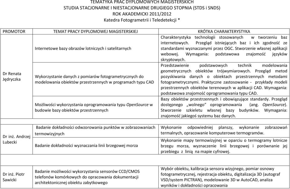 Przegląd istniejących baz i ich zgodność ze standardami wyznaczanymi przez OGC. Stworzenie własnej aplikacji webowej. Wymagania: podstawowa znajomość języków skryptowych.