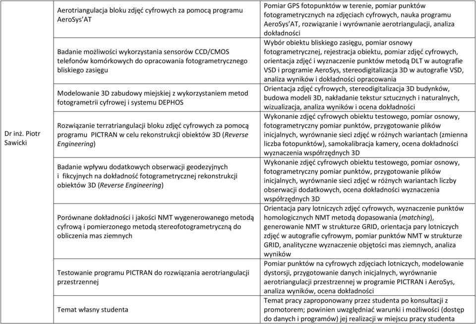 Modelowanie 3D zabudowy miejskiej z wykorzystaniem metod fotogrametrii cyfrowej i systemu DEPHOS Rozwiązanie terratriangulacji bloku zdjęć cyfrowych za pomocą programu PICTRAN w celu rekonstrukcji