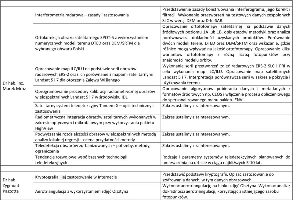 Opracowanie map ILC/ILU na podstawie serii obrazów radarowych ERS-2 oraz ich porównanie z mapami satelitarnymi Landsat 5 i 7 dla otoczenia Zalewu Wiślanego Oprogramowanie procedury kalibracji