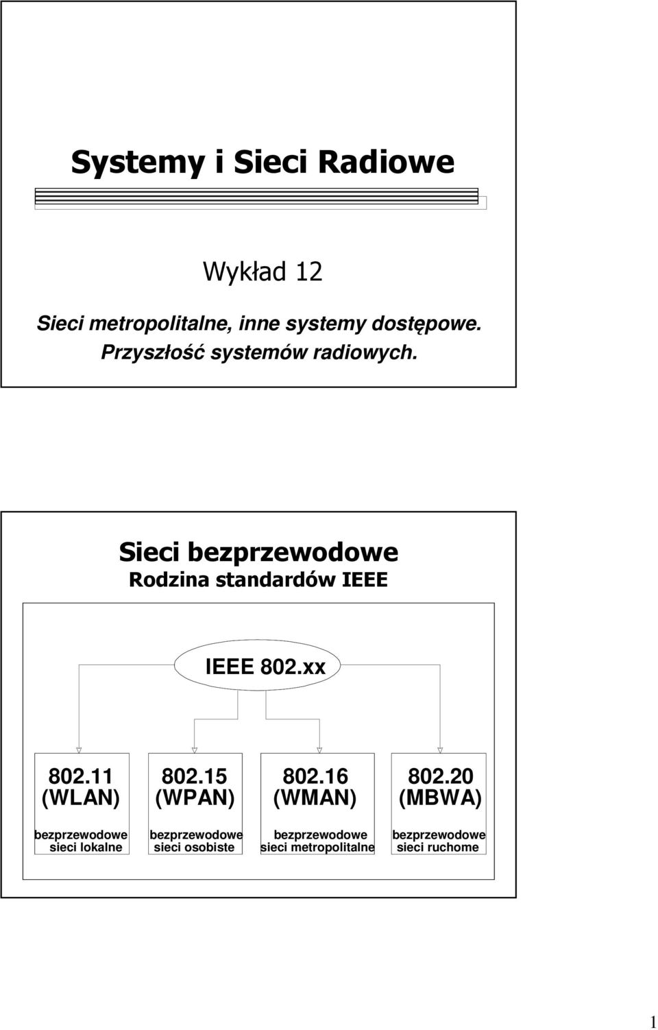 xx 802.11 (WLAN) 802.15 (WPAN) 802.16 (WMAN) 802.