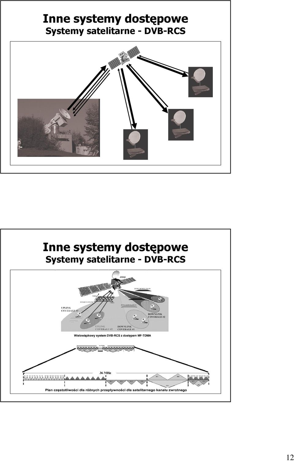 DVB-RCS   DVB-RCS 12