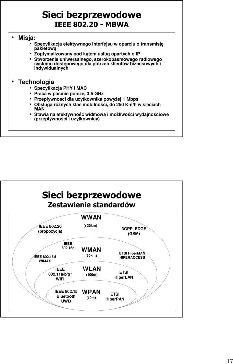 dostępowego dla potrzeb klientów biznesowych i indywidualnych Technologia Specyfikacja PHY i MAC Praca w pasmie poniżej 3.