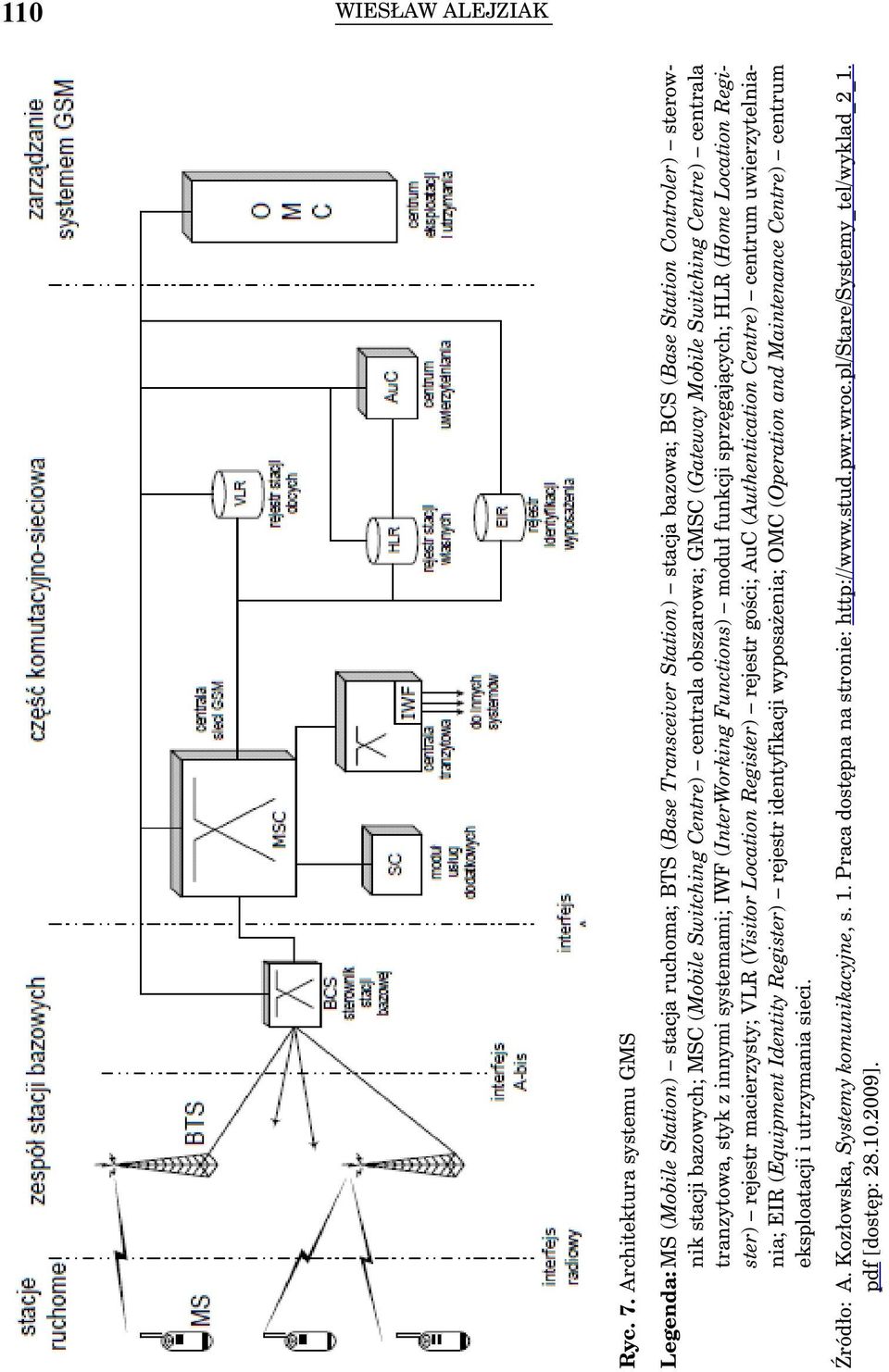 Centre) centrala obszarowa; GMSC (Gateway Mobile Switching Centre) centrala tranzytowa, styk z innymi systemami; IWF (InterWorking Functions) moduł funkcji sprzęgających; HLR (Home Location Register)