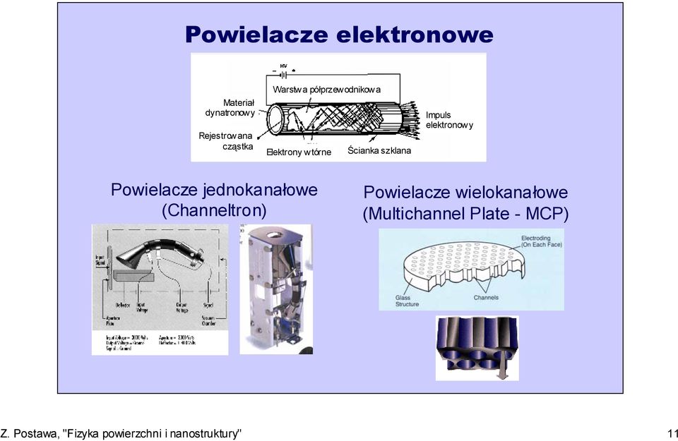 elektronowy Powielacze jednokanałowe (Channeltron) Powielacze