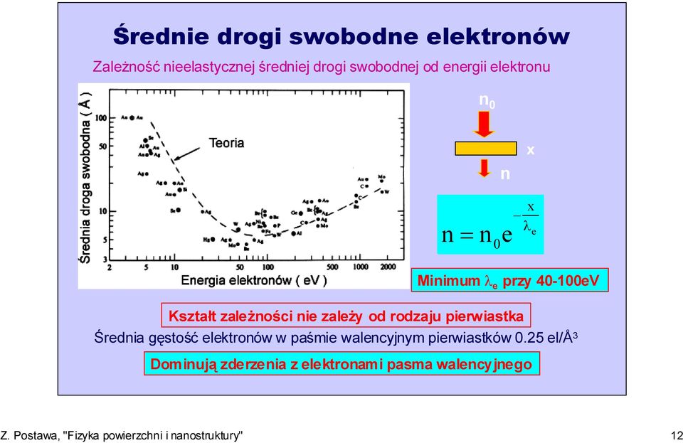 rodzaju pierwiastka Średnia gęstość elektronów w paśmie walencyjnym pierwiastków 0.