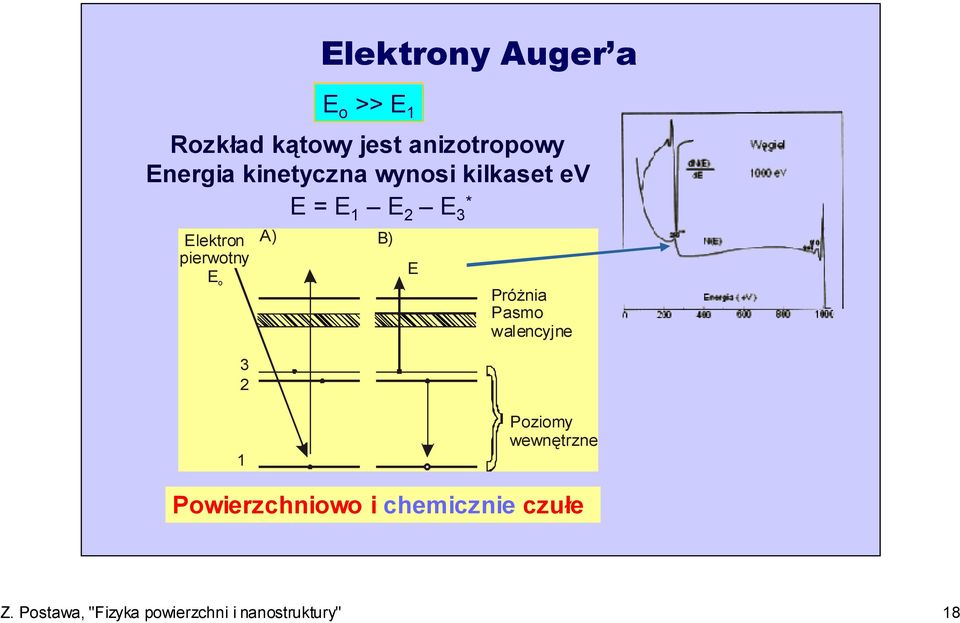 A) B) E Próżnia Pasmo walencyjne 1 Poziomy wewnętrzne Powierzchniowo i