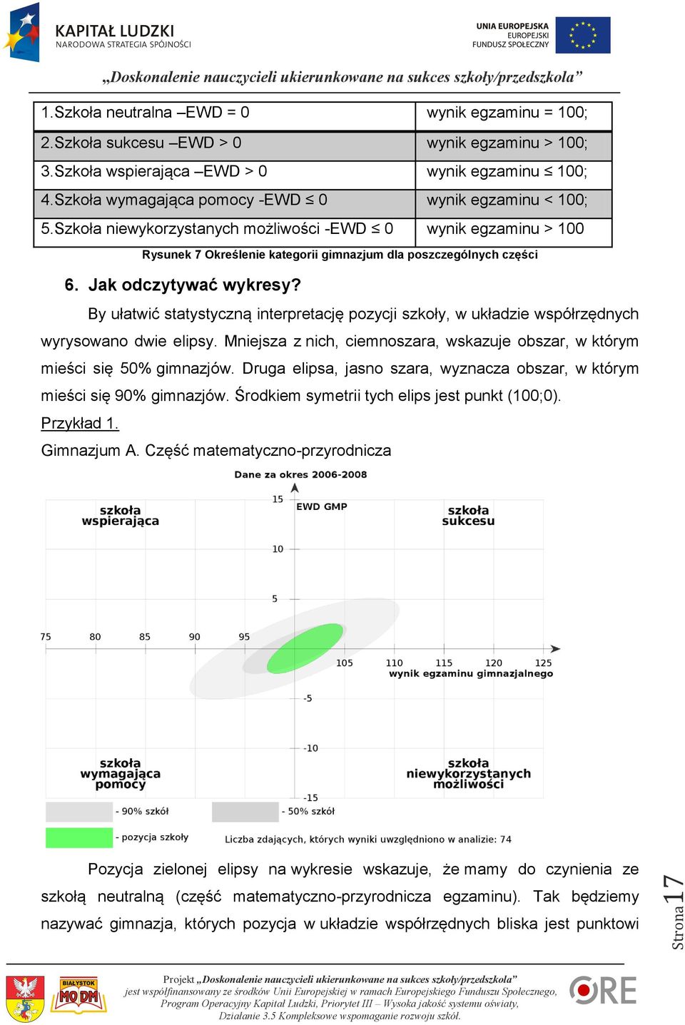 Jak odczytywać wykresy? By ułatwić statystyczną interpretację pozycji szkoły, w układzie współrzędnych wyrysowano dwie elipsy.