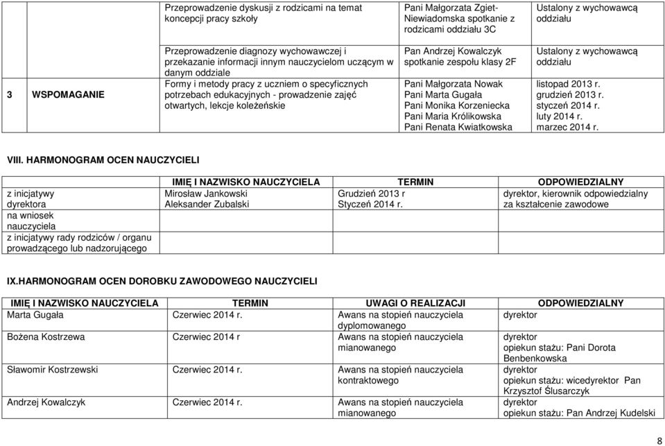 koleżeńskie Pan Andrzej Kowalczyk spotkanie zespołu klasy 2F Pani Małgorzata Nowak Pani Marta Gugała Pani Monika Korzeniecka Pani Maria Królikowska Pani Renata Kwiatkowska Ustalony z wychowawcą